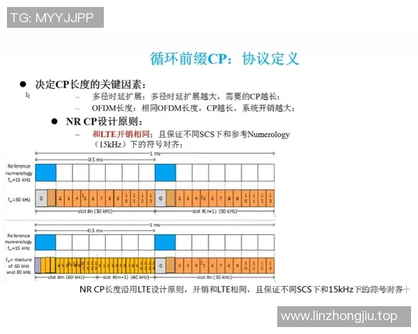 技术统计:范戴克近5场表现一览 技术统计:范戴克近5场表现一览