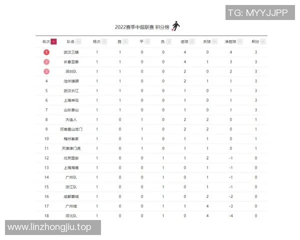 中超联赛积分榜及未来晋级形势预测 中超联赛积分榜及未来晋级形势预测