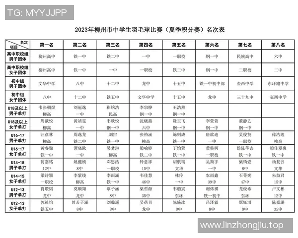 羽毛球赛事最新赛程及冠军预测 羽毛球赛事最新赛程及冠军预测