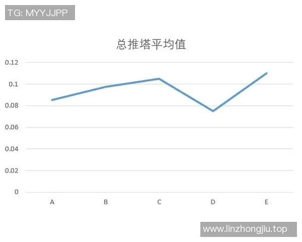 F1赛车赛季中气象条件对比赛结果的影响及其变化趋势分析