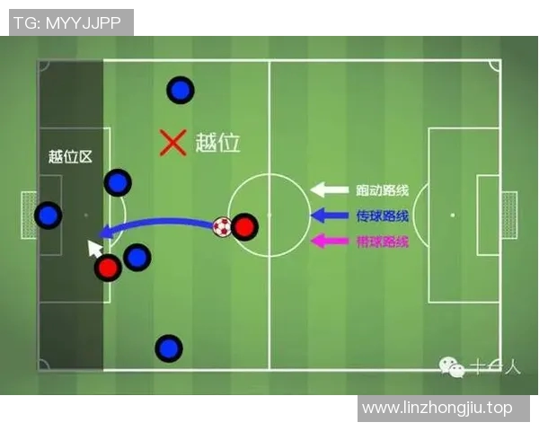左右脚进球比例差异对足球比赛进攻战术侧重取向的影响分析